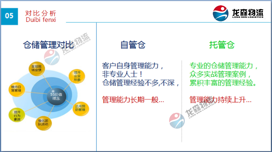 廣州化工倉庫出租