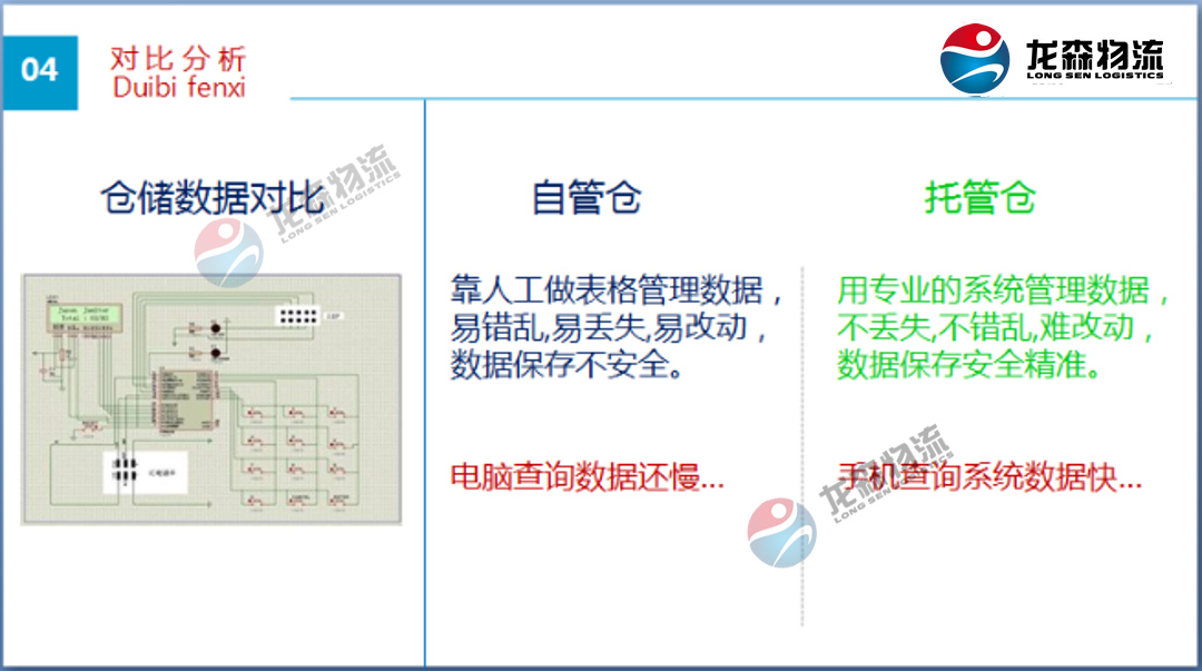 廣州食品倉(cāng)庫(kù)出租
