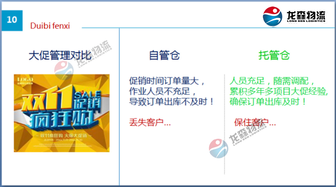 廣州食品倉(cāng)庫(kù)出租