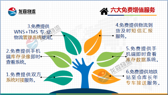 廣州食品倉(cāng)庫(kù)出租